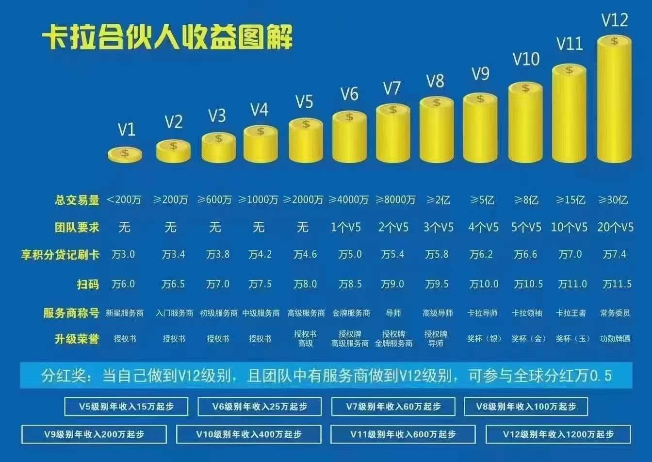 拉卡拉好拓客和聚成系统卡拉合伙人的区别在哪里